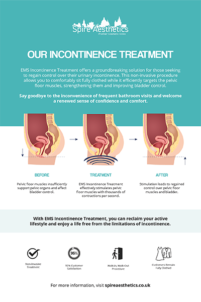 image of how urge incontinence Bristol treatment works
