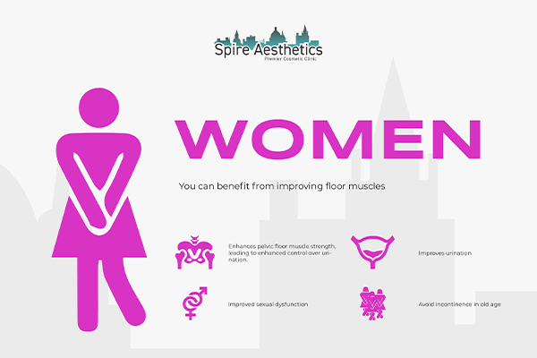 Benefits of EMS Female Urinary Incontinence Device Bristol 