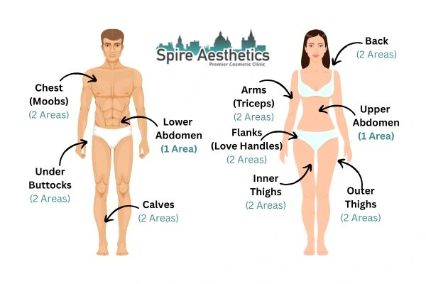 Cryolipolysis Prices Bristol 