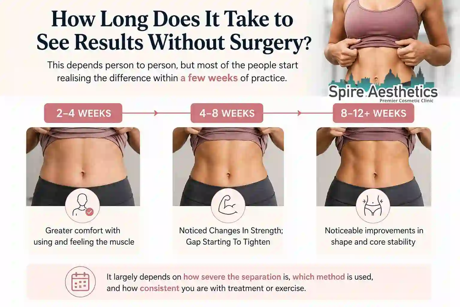 How Long Does It Take to See Results Without Surgery Bristol ?